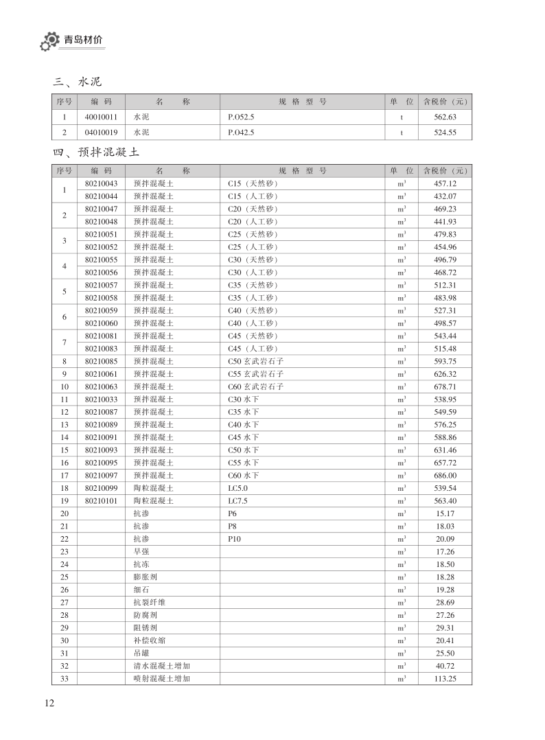 2023年6月青岛市建设工程材料价格及造价指数_12.png