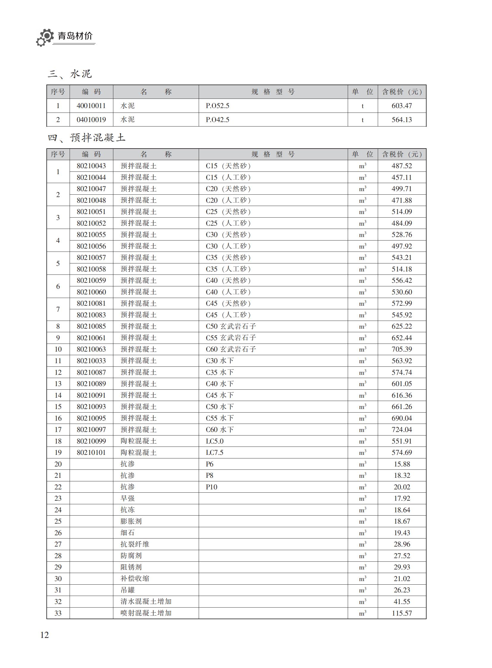 2022年11月青岛市建设工程材料价格及造价指数_11.jpg
