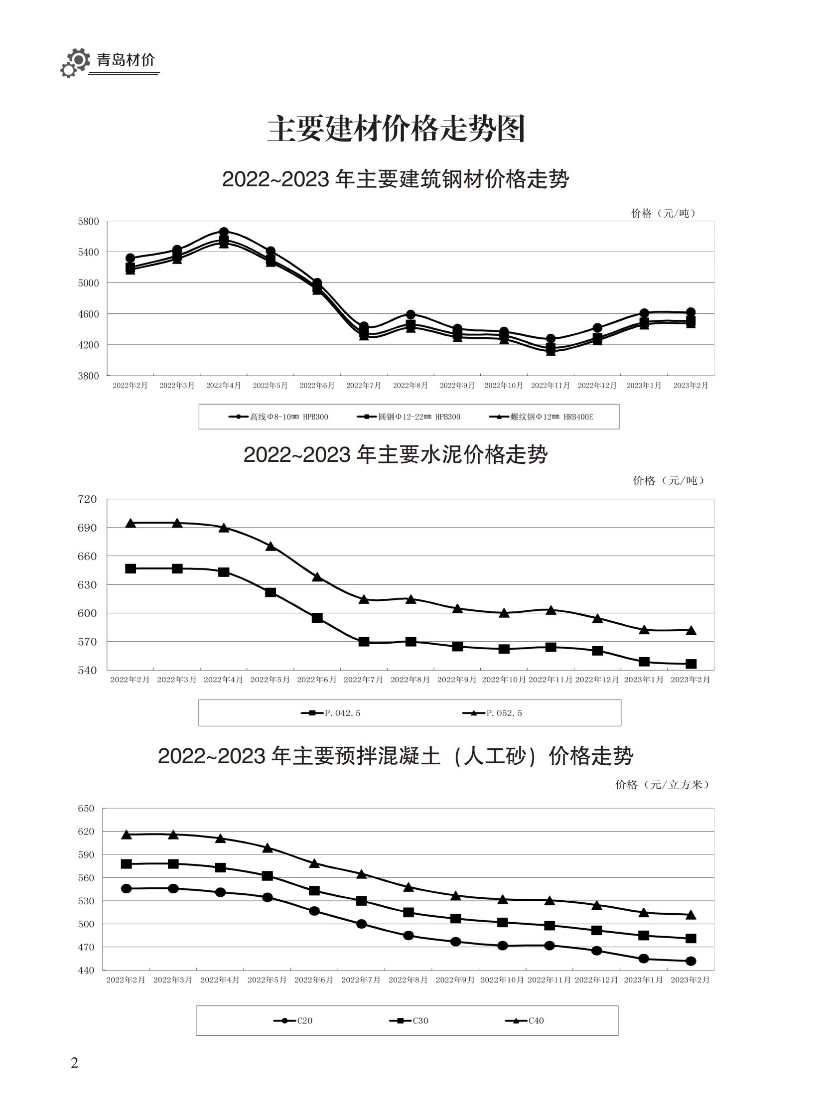 2023年2月青岛市建设工程材料价格及造价指数_01.jpg