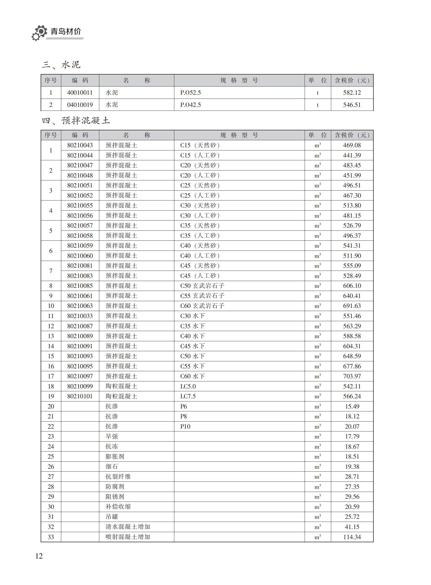 2023年2月青岛市建设工程材料价格及造价指数_11.jpg