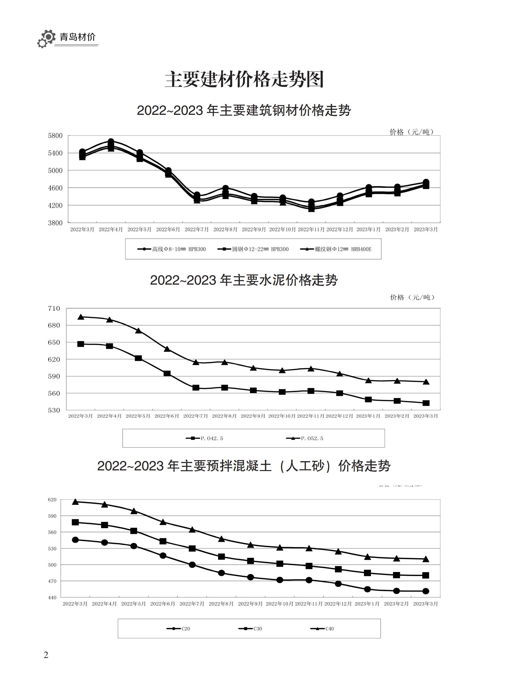 2023年3月青岛市建设工程材料价格及造价指数_01.jpg