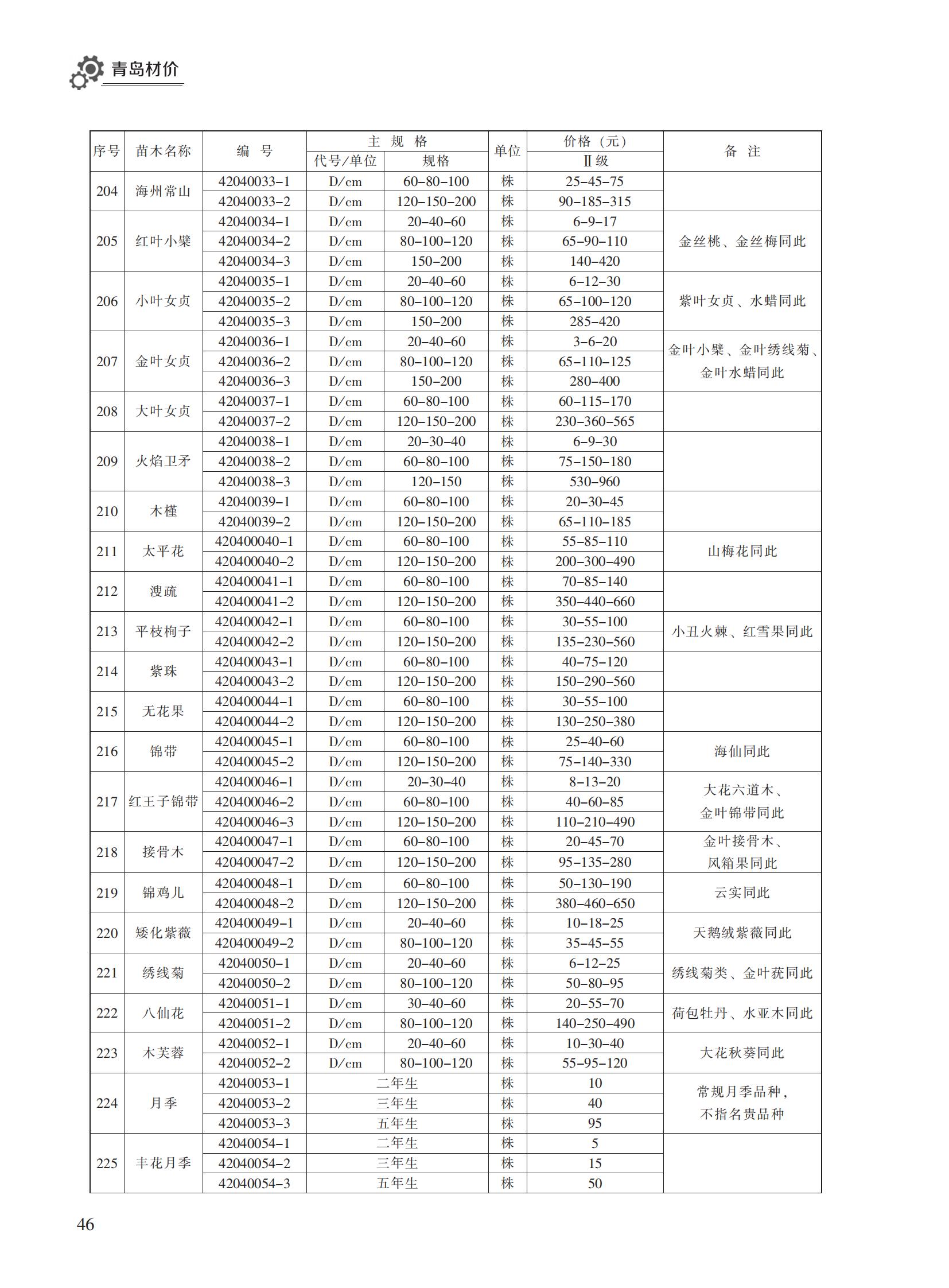2023年4月青岛市建设工程材料价格及造价指数_45.jpg