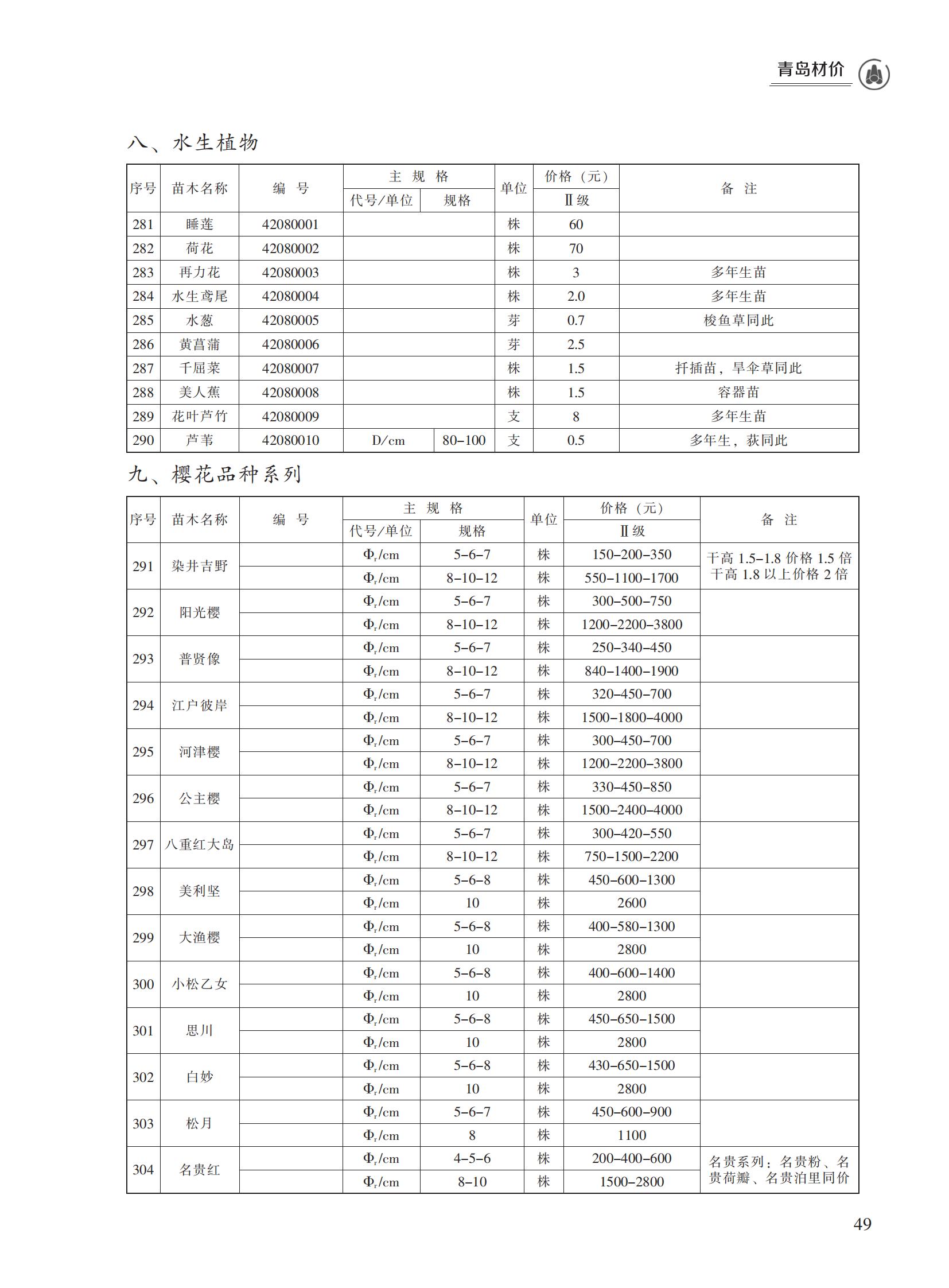 2023年4月青岛市建设工程材料价格及造价指数_48.jpg