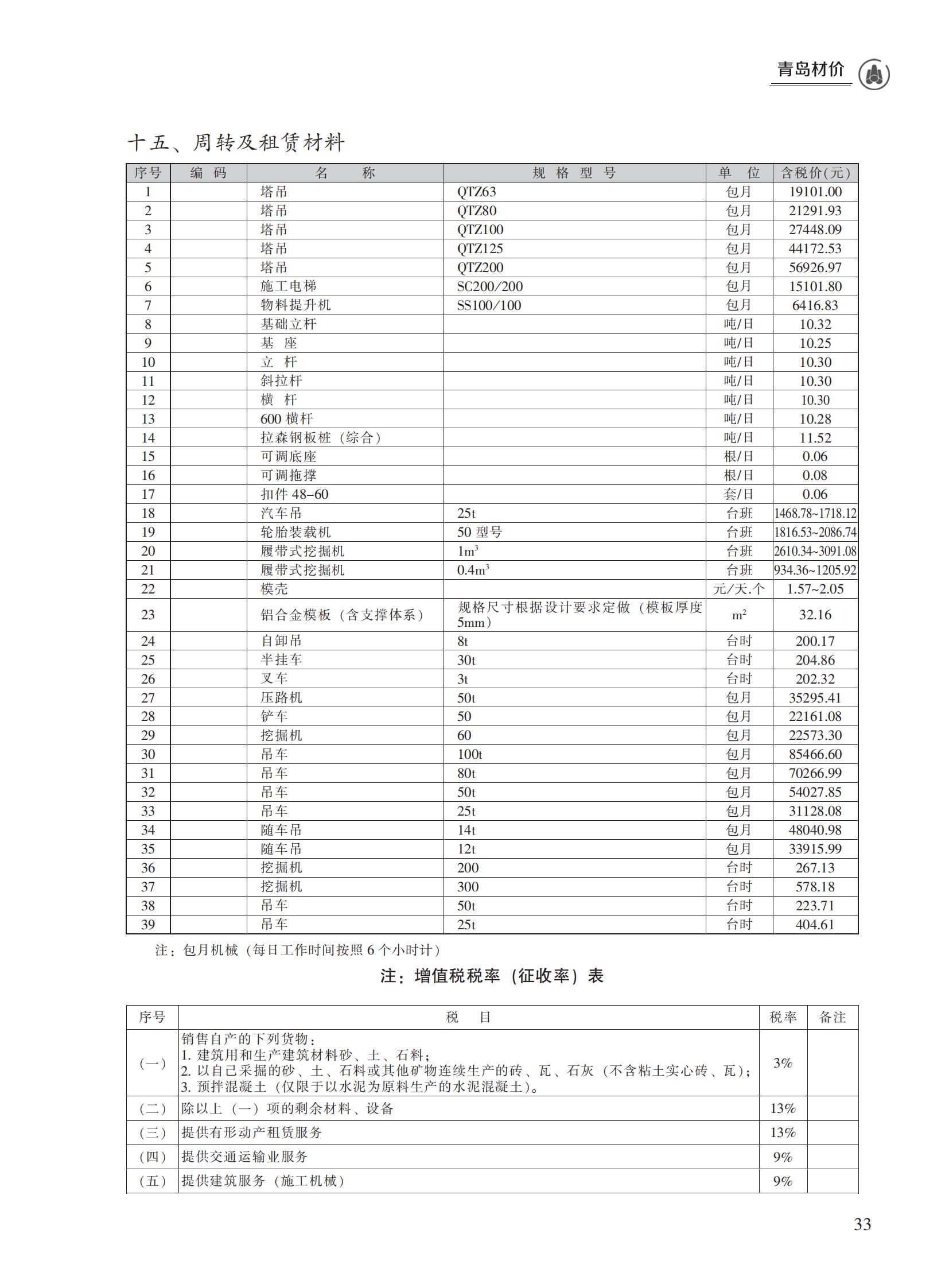 2023年4月青岛市建设工程材料价格及造价指数_32.jpg