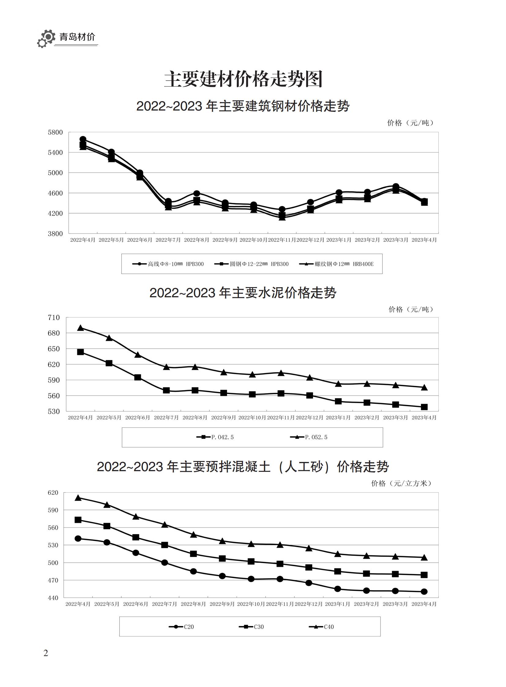 2023年4月青岛市建设工程材料价格及造价指数_01.jpg