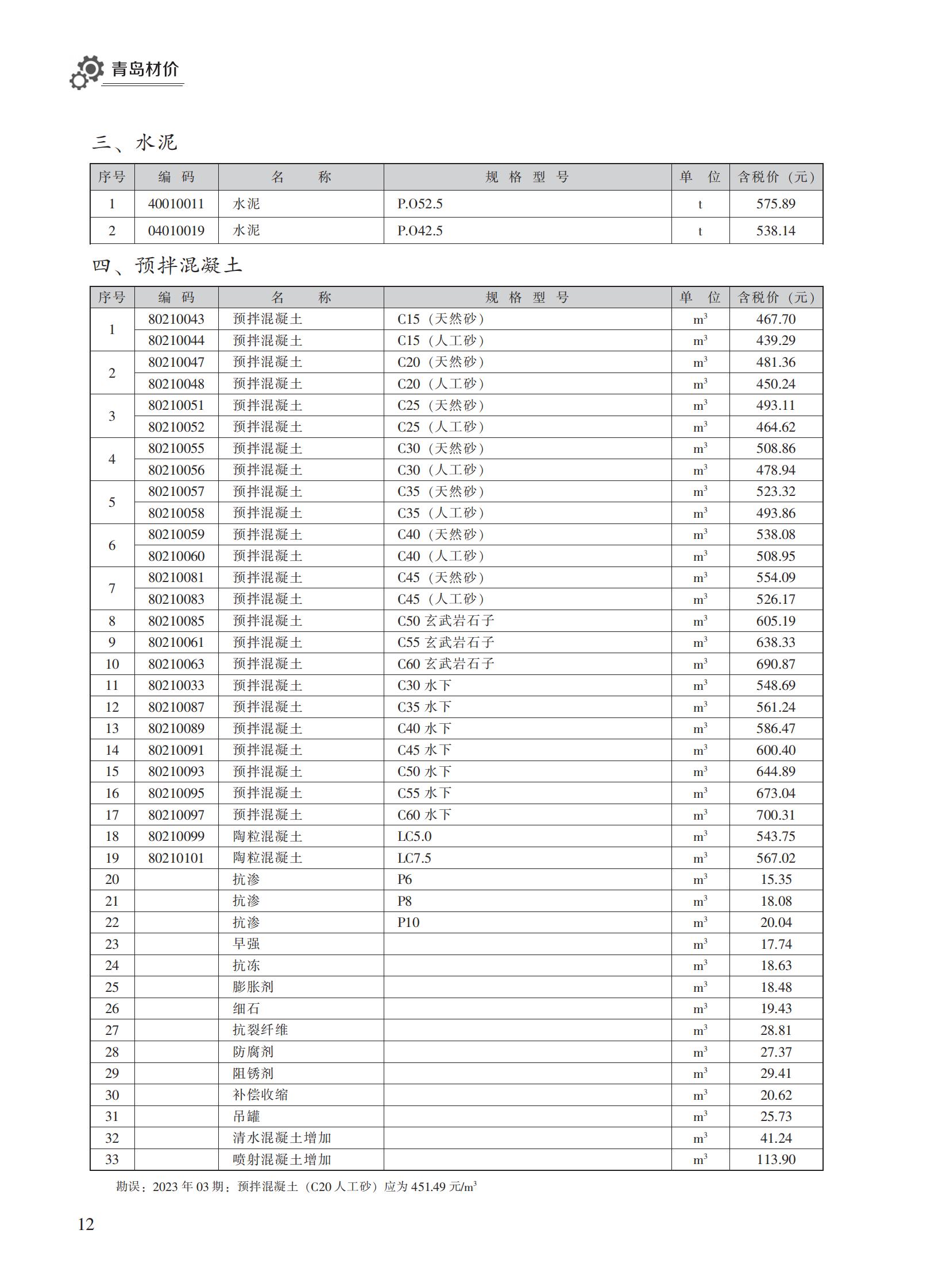 2023年4月青岛市建设工程材料价格及造价指数_11.jpg