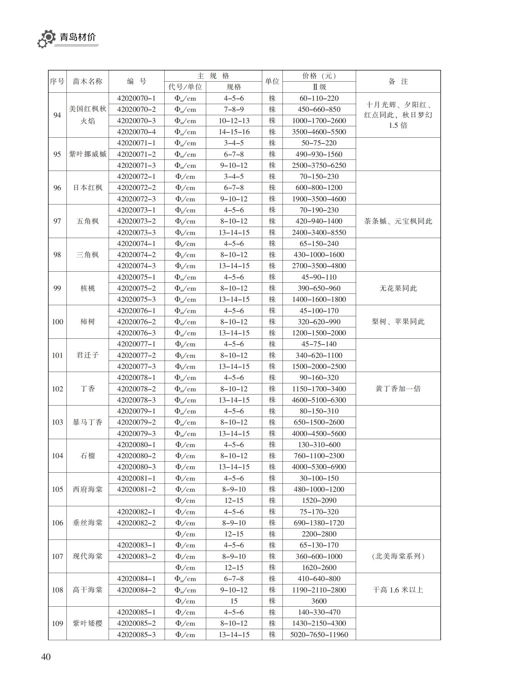 2023年5月青岛市建设工程材料价格及造价指数_39.jpg