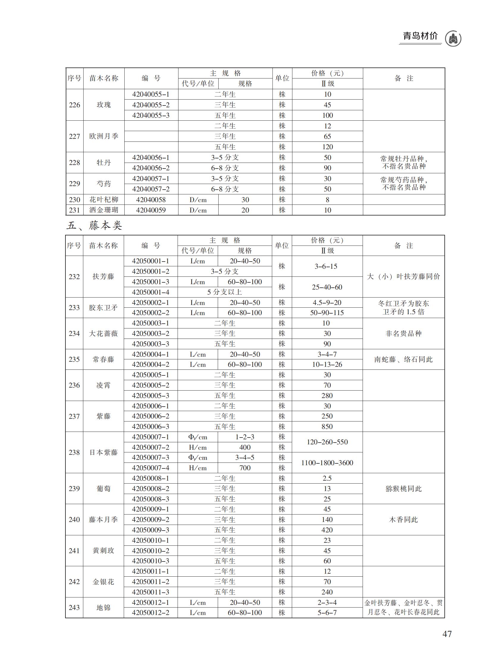 2023年5月青岛市建设工程材料价格及造价指数_46.jpg