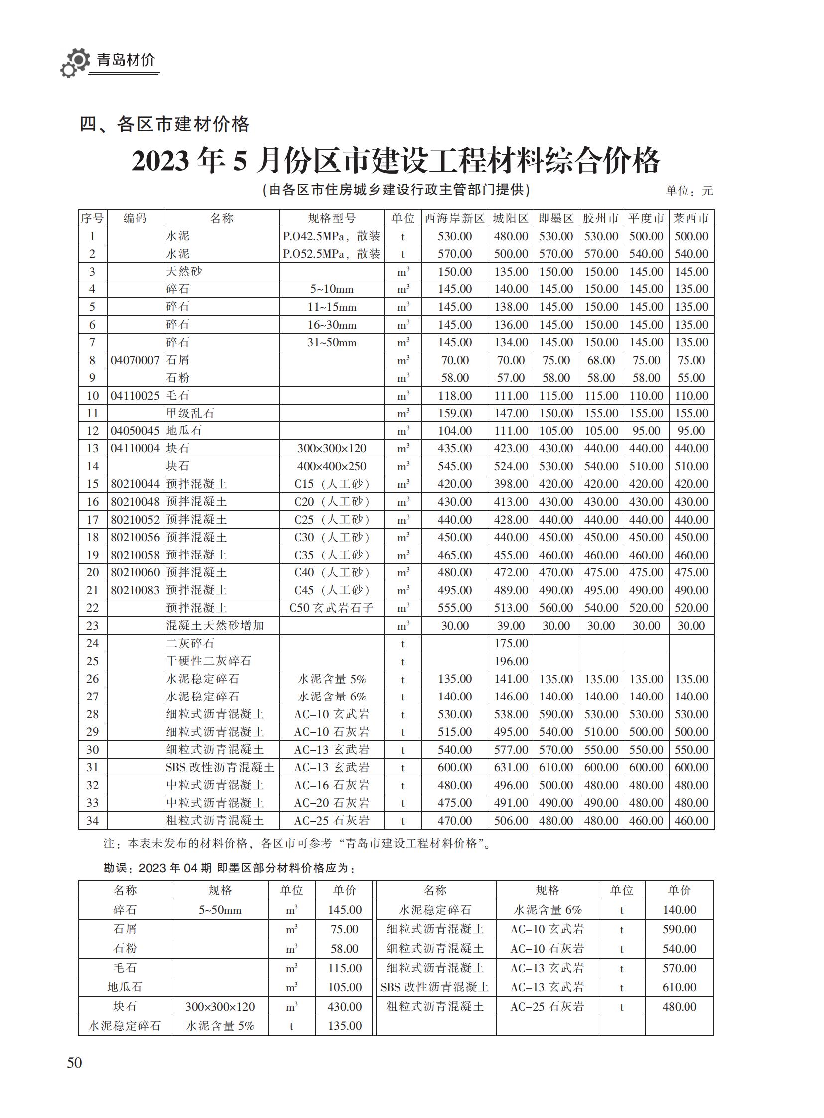 2023年5月青岛市建设工程材料价格及造价指数_49.jpg
