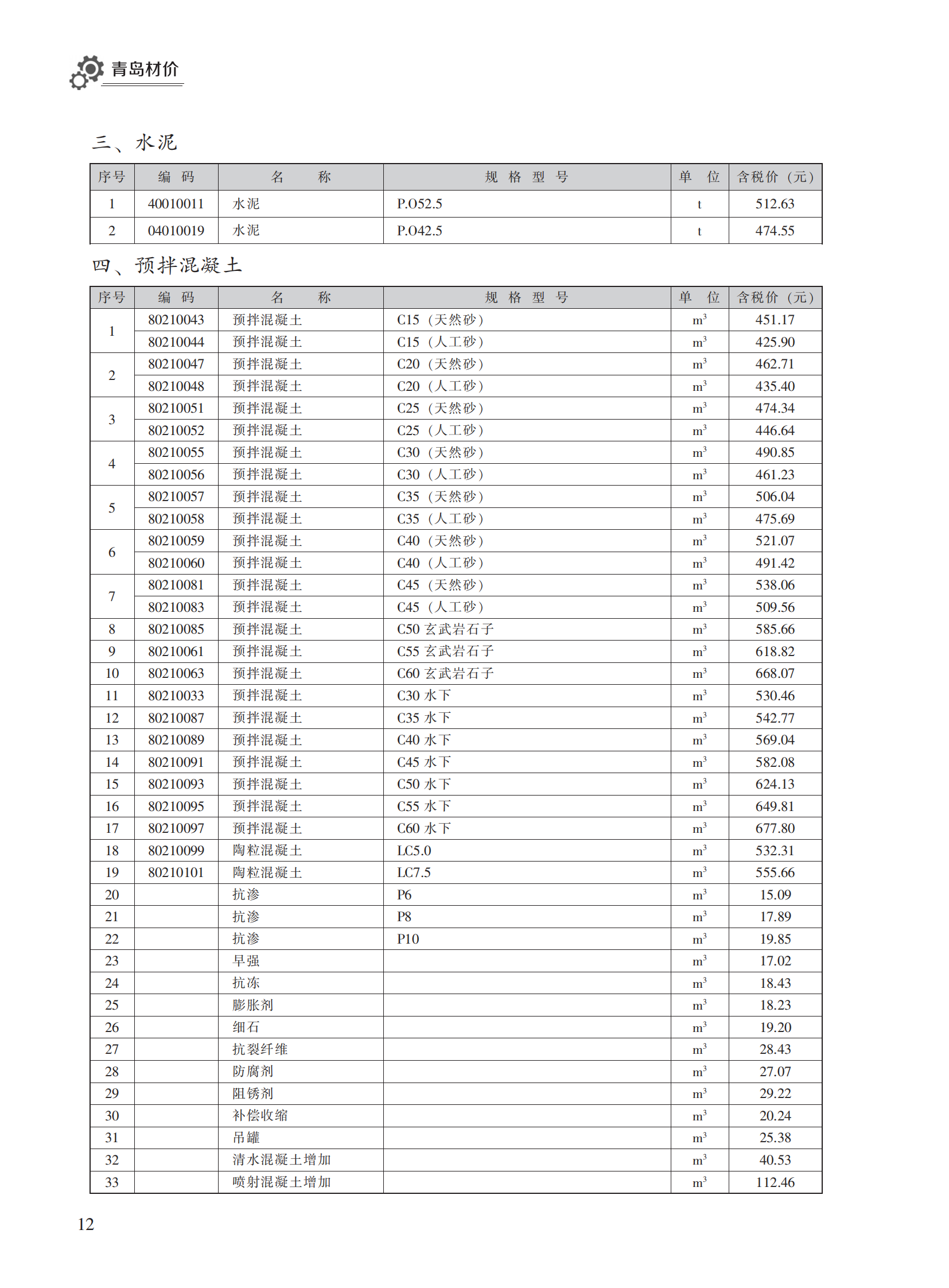 2023年7月青岛市建设工程材料价格及造价指数_11.png