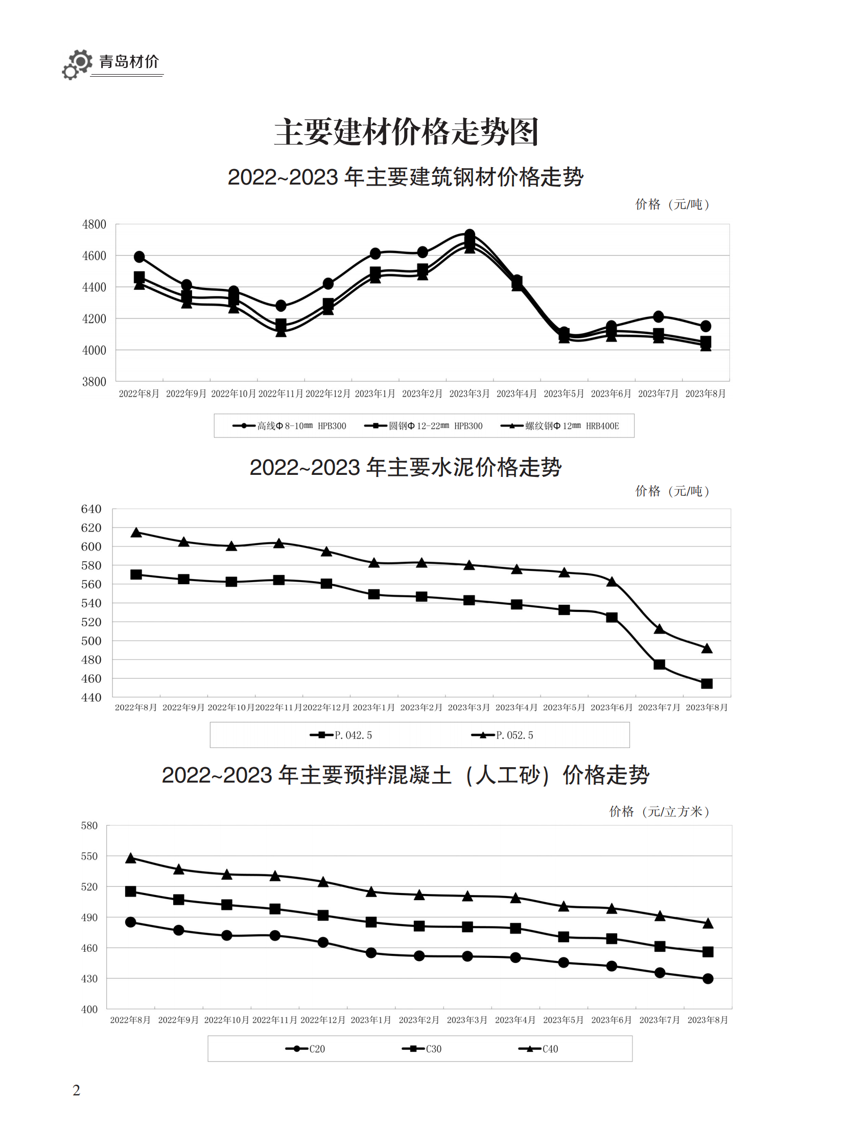 2023年8月青岛市建设工程材料价格及造价指数_01.png