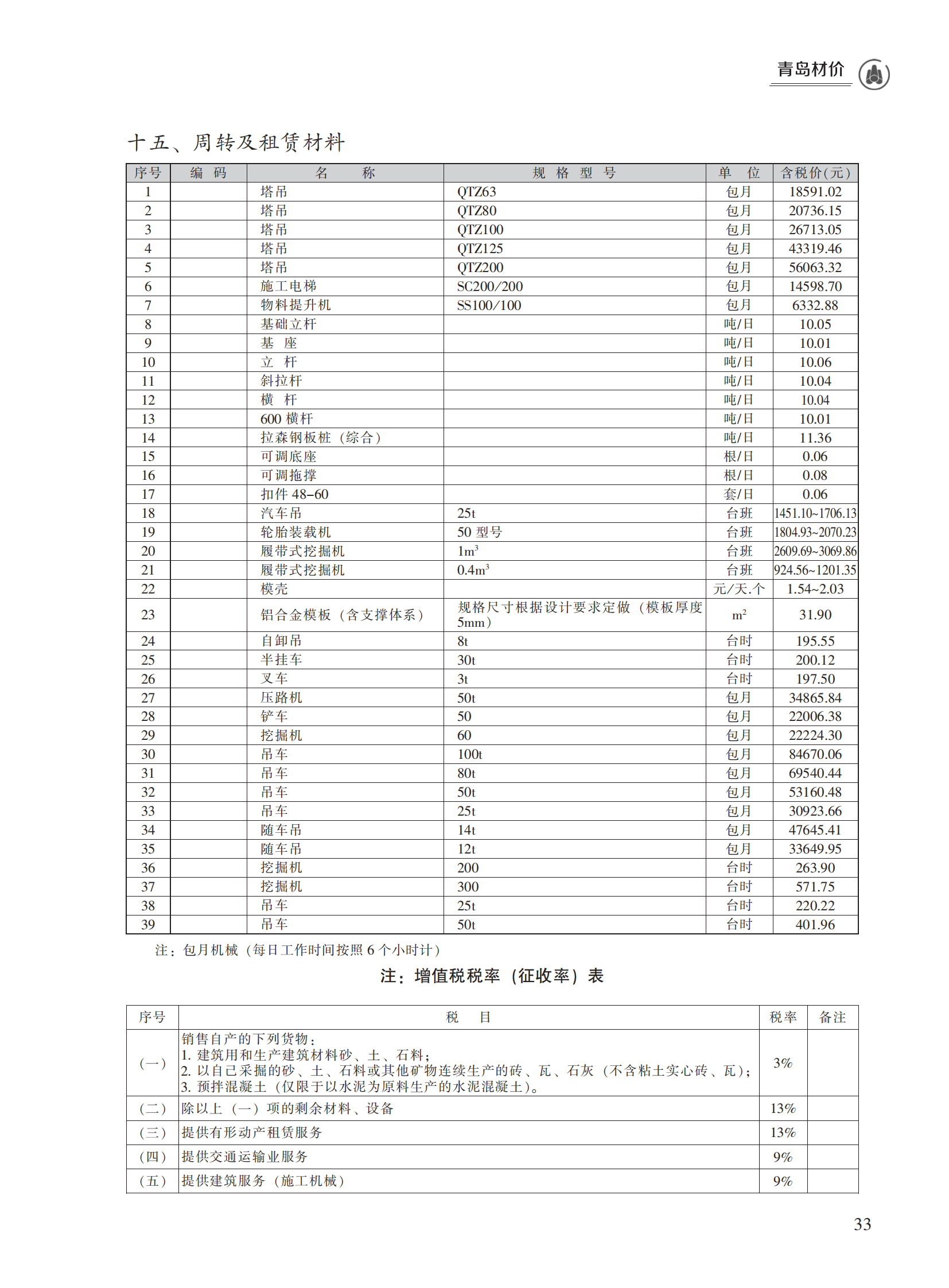 2023年8月青岛市建设工程材料价格及造价指数_32.png