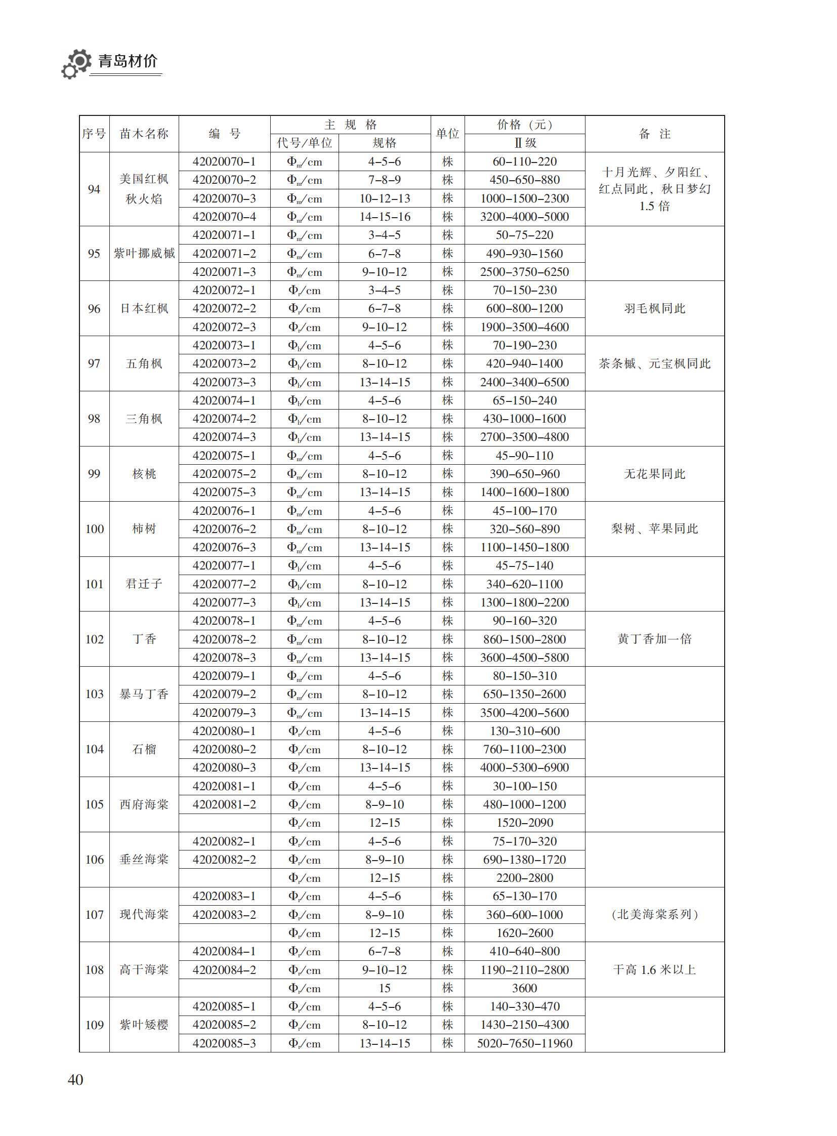 2023年8月青岛市建设工程材料价格及造价指数_39.png
