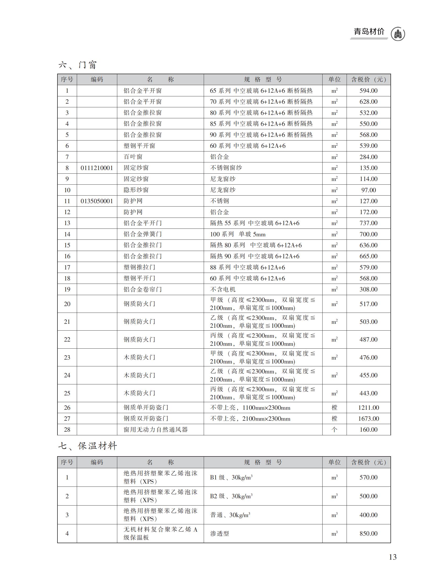 2023年11月青岛市建设工程材料价格及造价指数_12.jpg