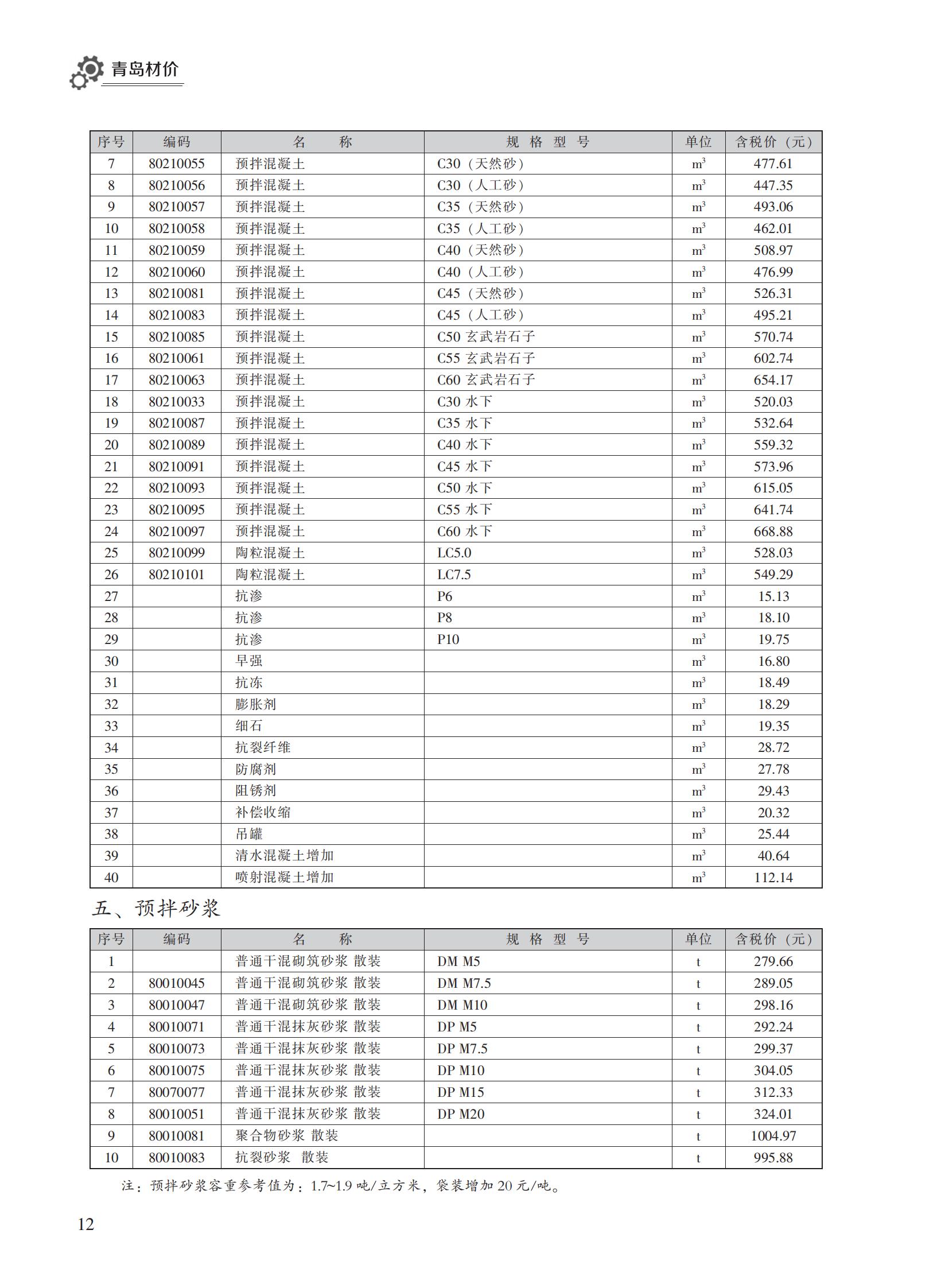 2023年11月青岛市建设工程材料价格及造价指数_11.jpg