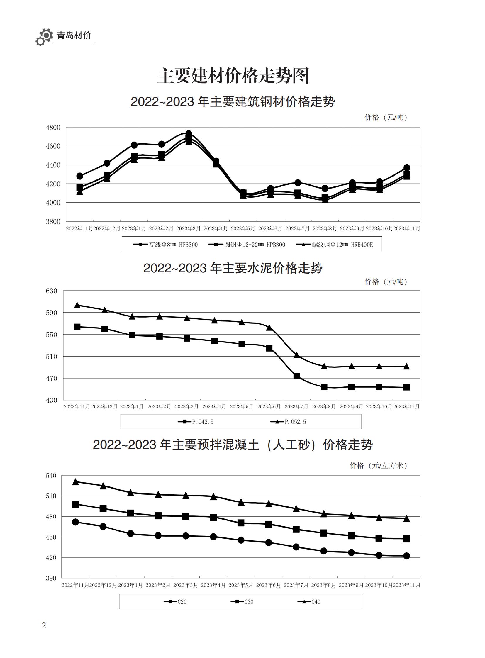 2023年11月青岛市建设工程材料价格及造价指数_01.jpg