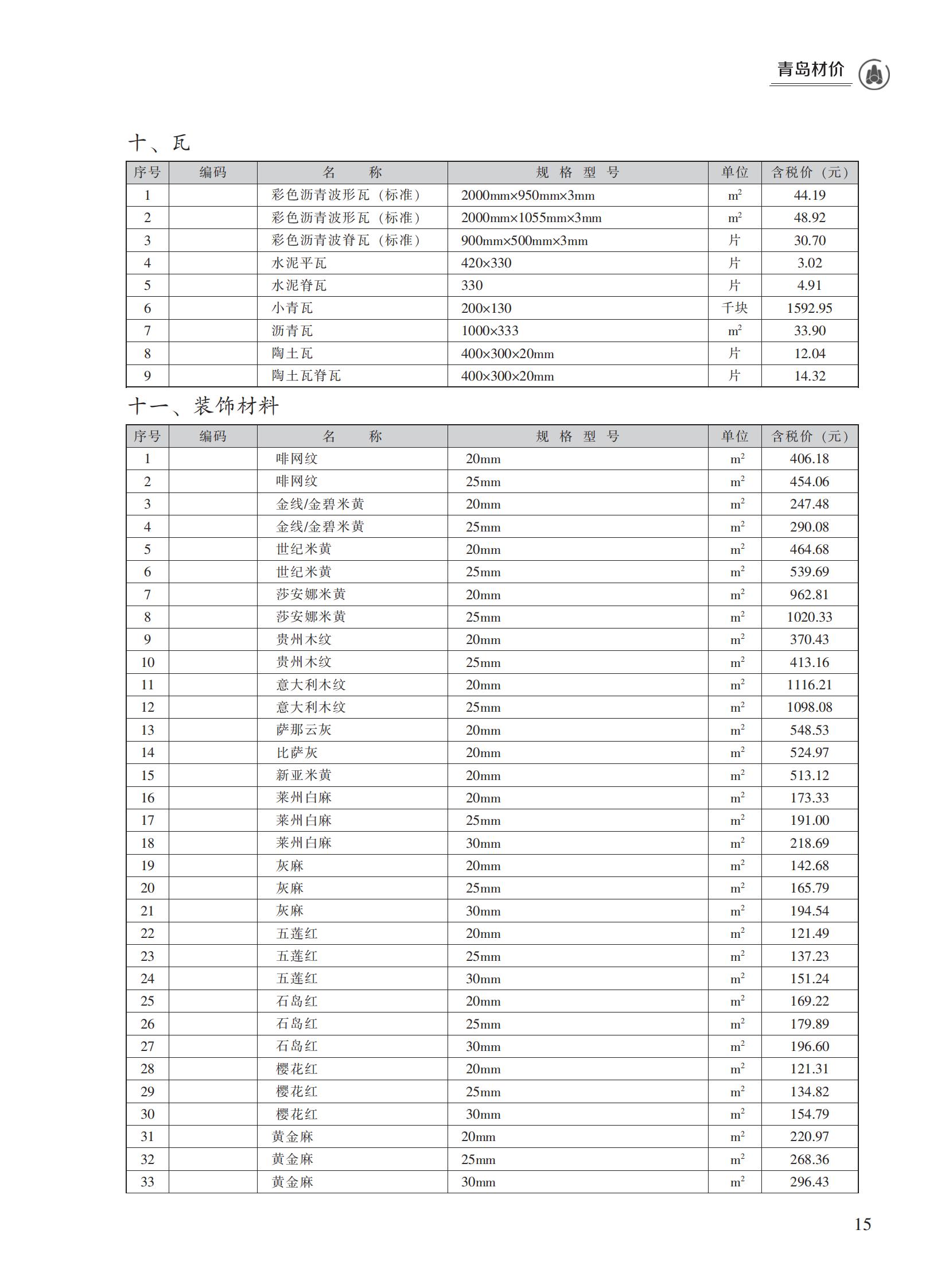 2023年11月青岛市建设工程材料价格及造价指数_14.jpg