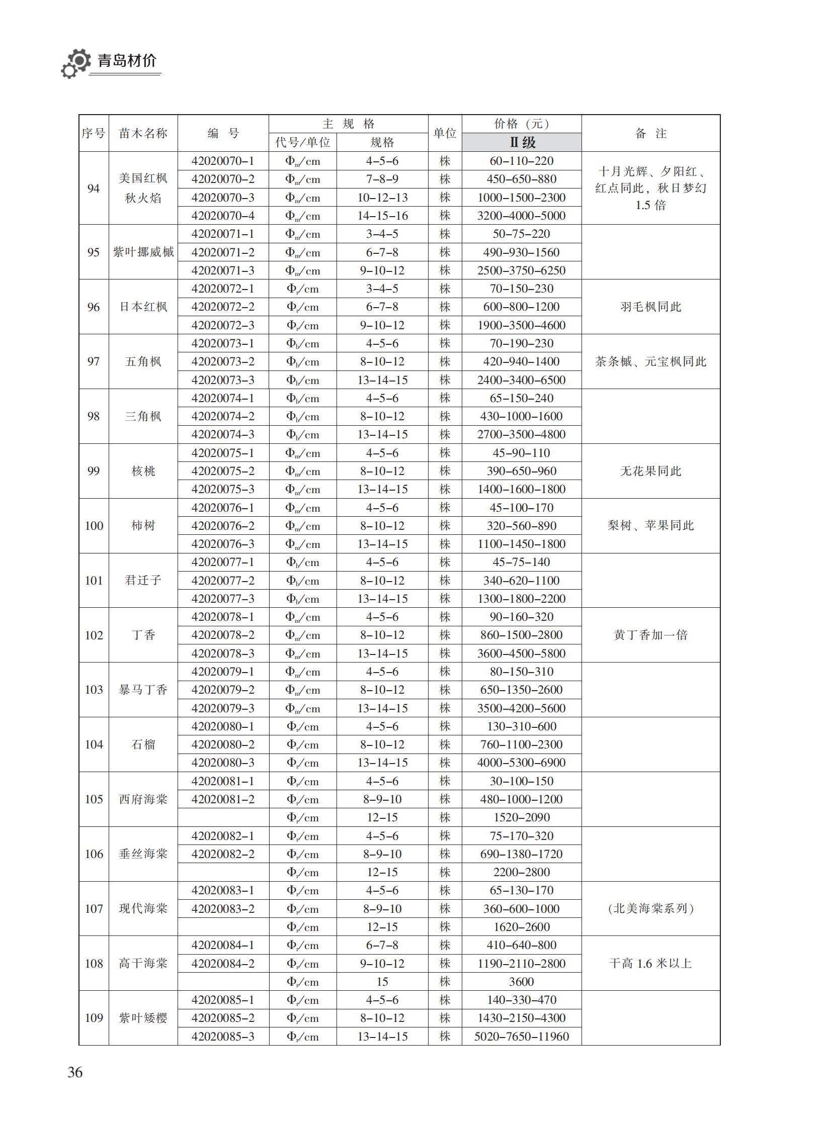 2023年11月青岛市建设工程材料价格及造价指数_35.jpg