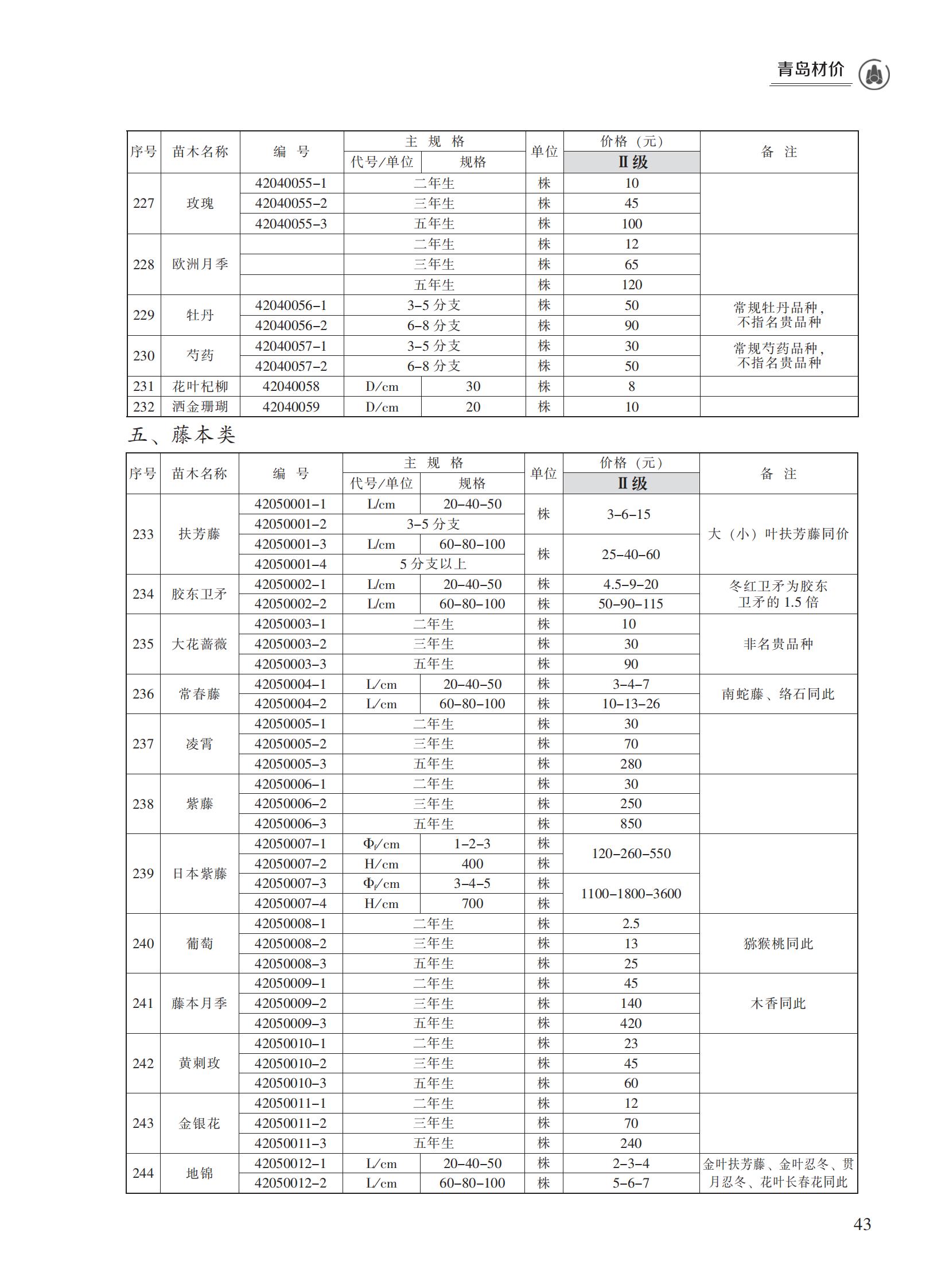2023年11月青岛市建设工程材料价格及造价指数_42.jpg