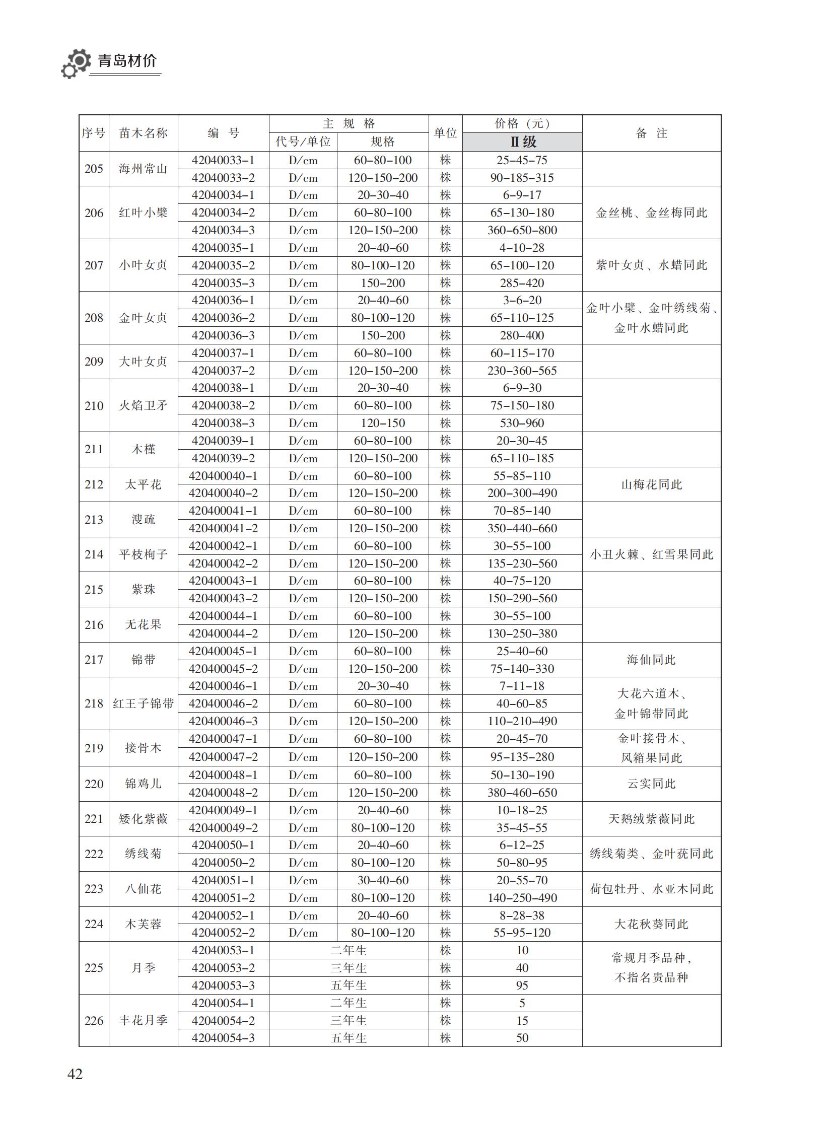 2023年11月青岛市建设工程材料价格及造价指数_41.jpg