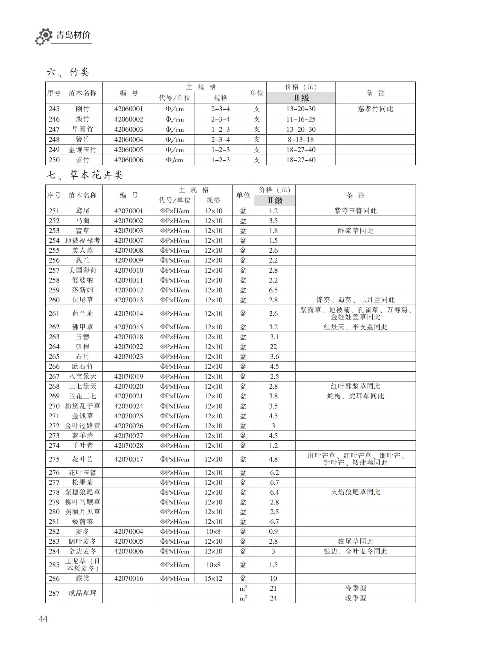 2023年11月青岛市建设工程材料价格及造价指数_43.jpg