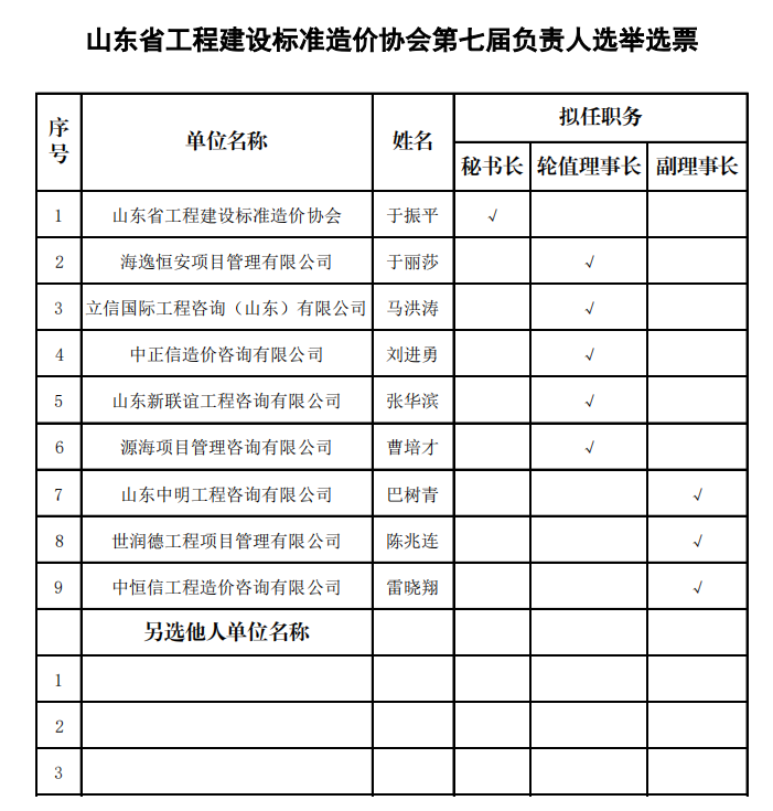 我司曹培才董事长当选省造价协会第七届轮值理事长(图1)